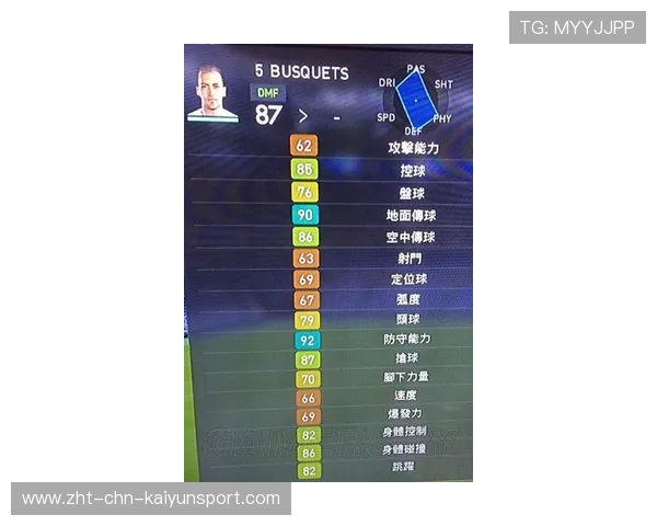 球员赛季综合评分排行榜，本赛季球员数据