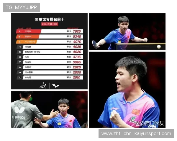 林诗栋世界排名升至男单第2，正式确立国乒新一代领军地位